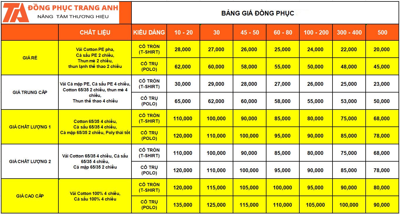 BẢNG GIÁ MAY ĐỒNG PHỤC ÁO THUN THEO YÊU CẦU GIÁ TỐT