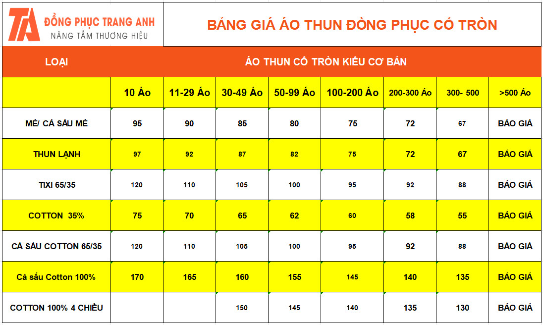 20115009 bang gia ao thun co tron